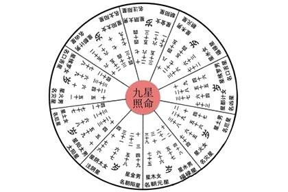 星曜在宫位 解析太阴星在奴仆宫的命理