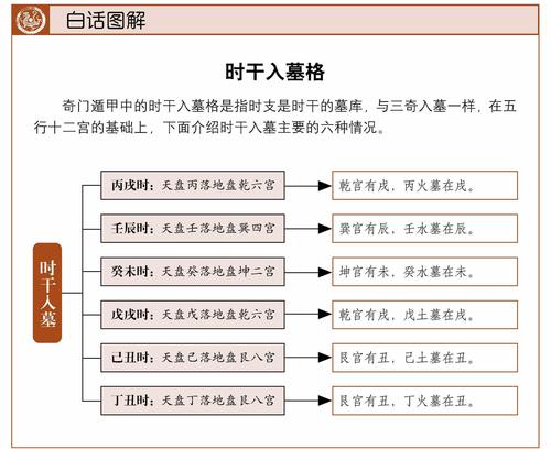 年柱墓是什么意思,入墓的条件是什么