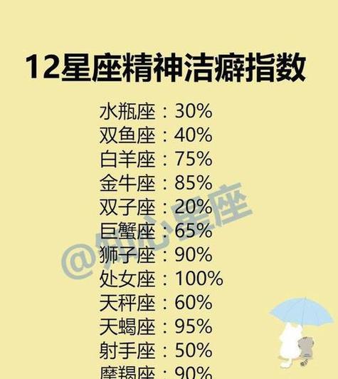 生活中做事谨慎待人热情真诚的星座