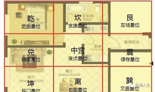 如何看自家风水