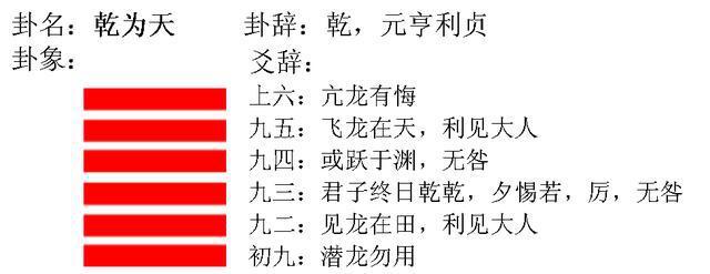 文王神卦卦辞详解