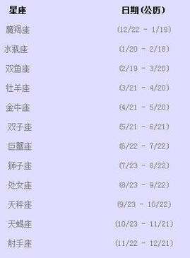 对什么事感兴趣就会一直沉迷其中的星座