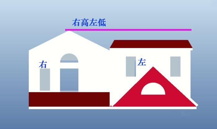 为什么风水学上说住宅东方宜高大