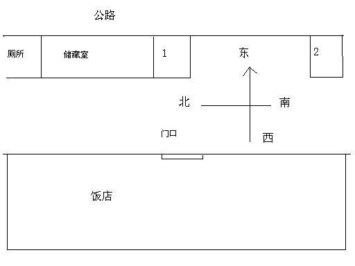 饭店选址的风水