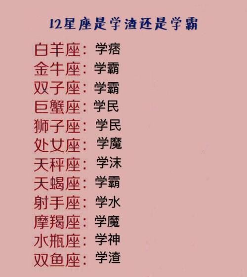 哪个星座最适合当学霸