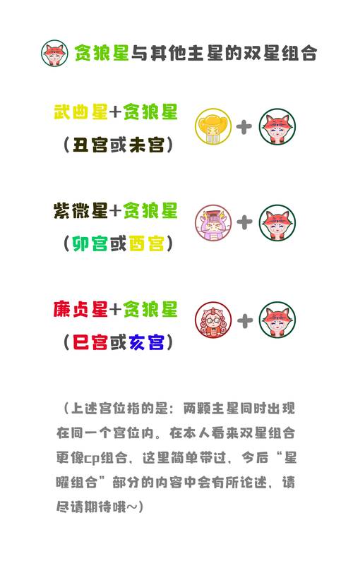 紫微斗数投资系列——贪狼