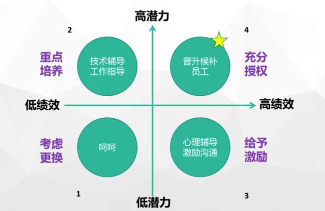 职场测试:你的升职优势是什么?