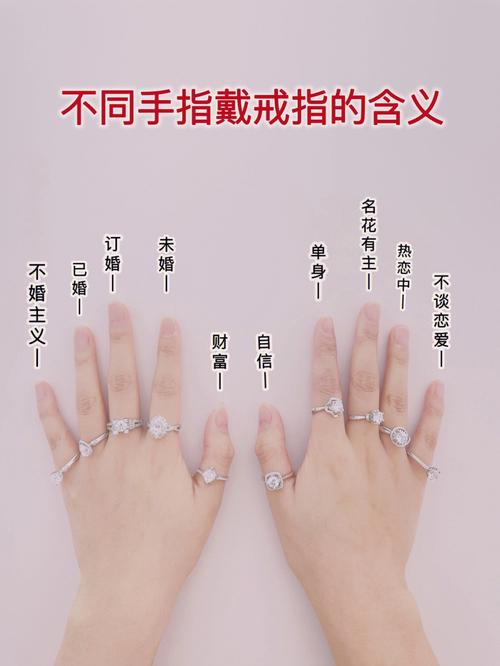 戒指戴在不同手指的意义