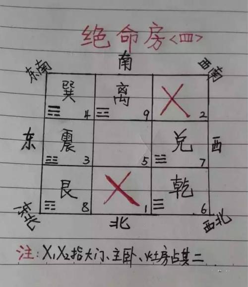高层住宅风水:盘点10种“绝命”房屋风水