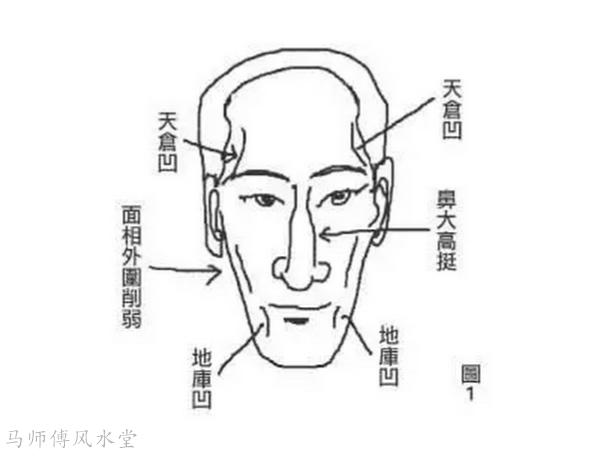 哪几种面相是代表着男人心肠坏