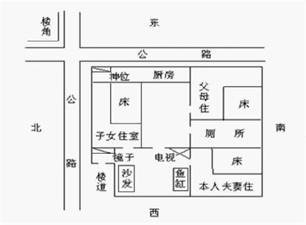 夫妻和睦风水布局