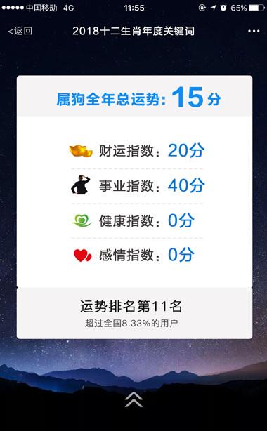 这才是属狗人2018年的年度关键词