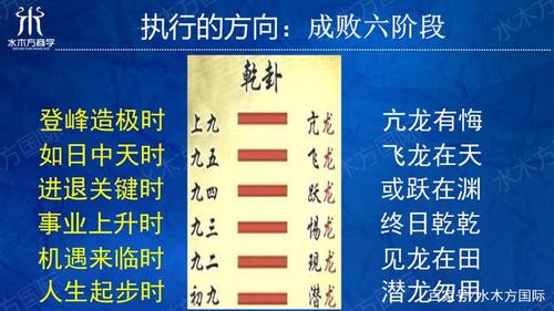 从周易看人生成功七步