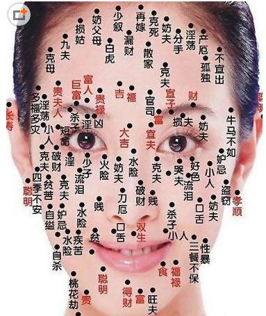 美人痣福痣 美人痣的位置和分析