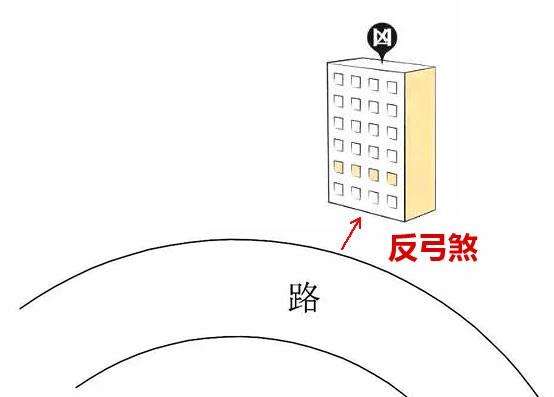 反弓路对财运风水有什么影响