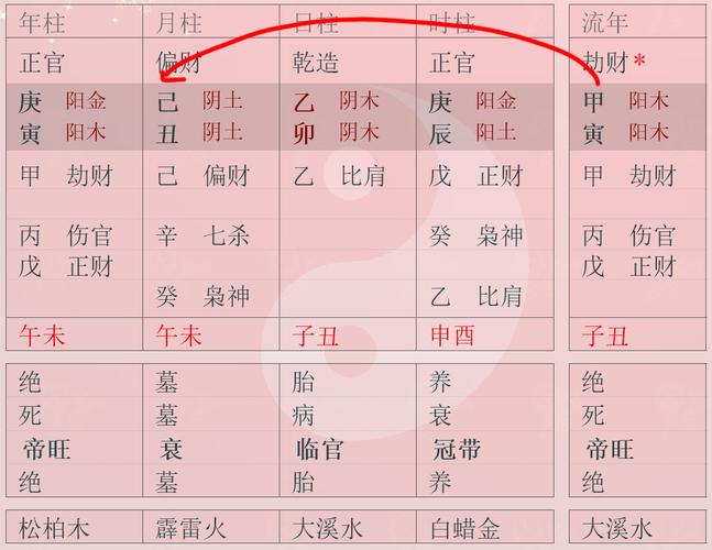 八字财星怎样才算旺