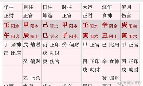 壬午日柱男命女命