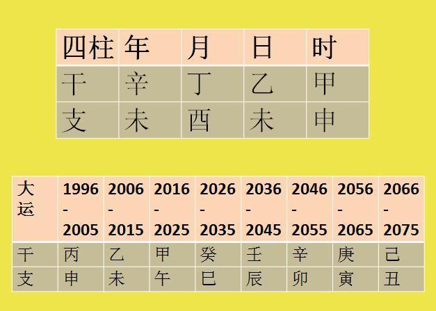 偏官格男命运分析