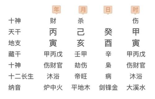 男命婚姻不顺的八字特征