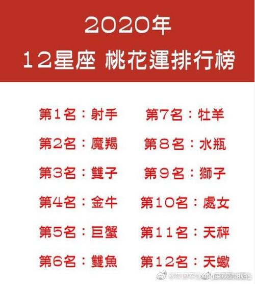 新年1月 哪些星座会收到来自桃花爱的“攻击”