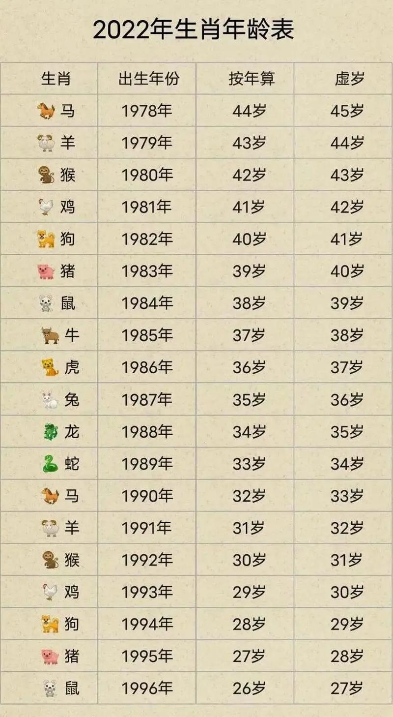 1951多大年龄