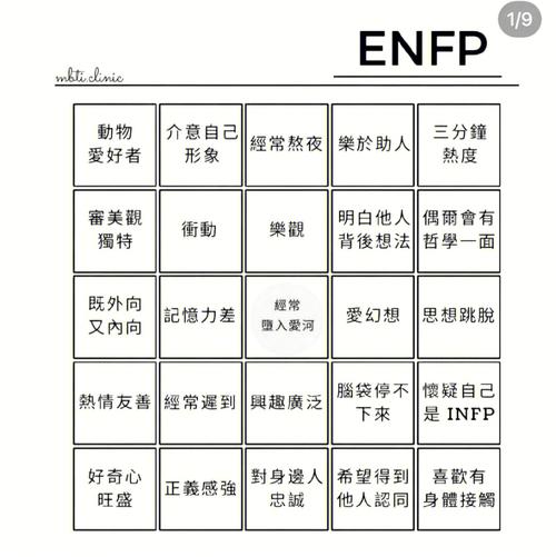 十六型人格测试及分析