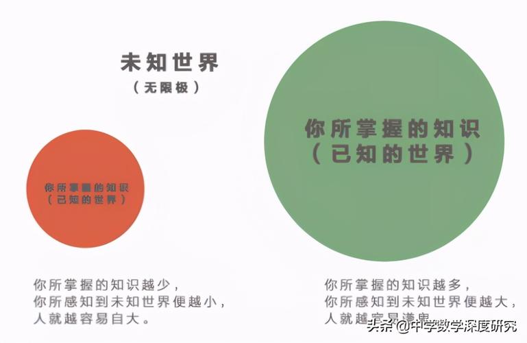 无知的思想 无知的思想是脱缰的野马