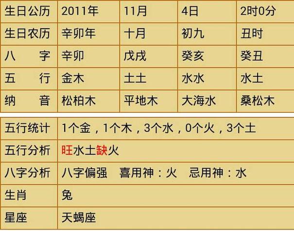2023年三月初四出生五行不缺男孩女孩名字