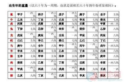四两四钱男命是好命吗