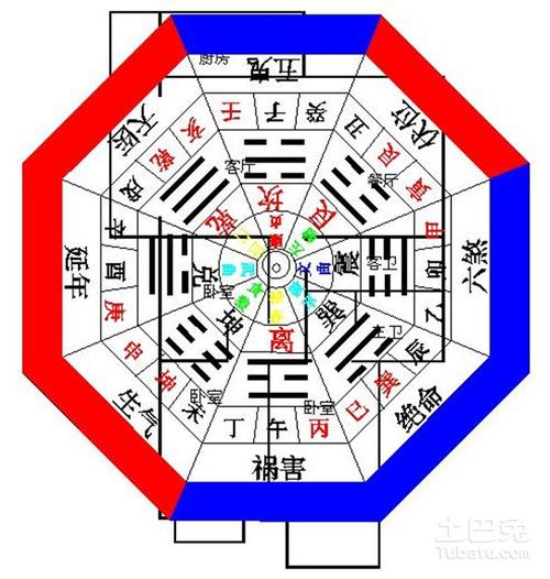 房屋八卦风水方位图解