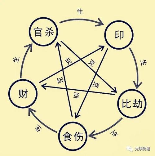 八字正官组合论命技巧