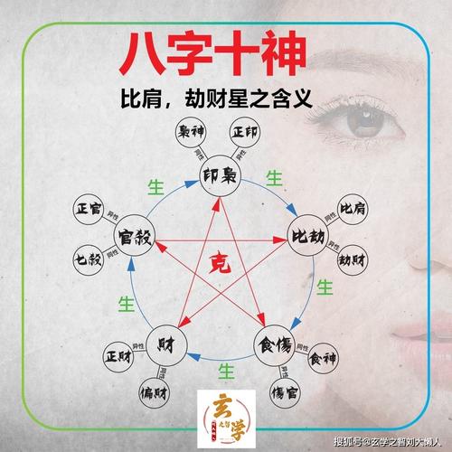 什么在比肩和劫财,两者对于命理有何影响?