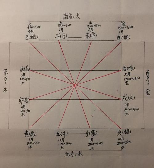 属蛇的人小气程度排第几