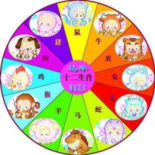 2015开年哪些生肖是幸运星?