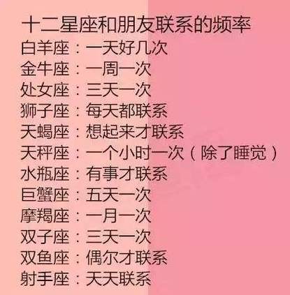 射手和狮子座配对指数