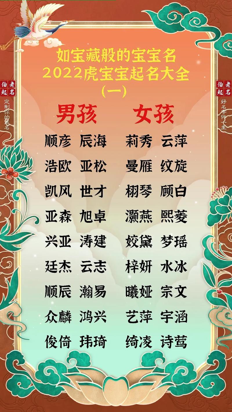 婴儿名字2022虎年,虎宝宝取名有哪些禁忌