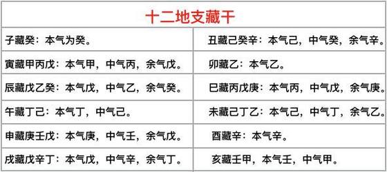 渊海子平白话详解四孟与四季:不纯之气