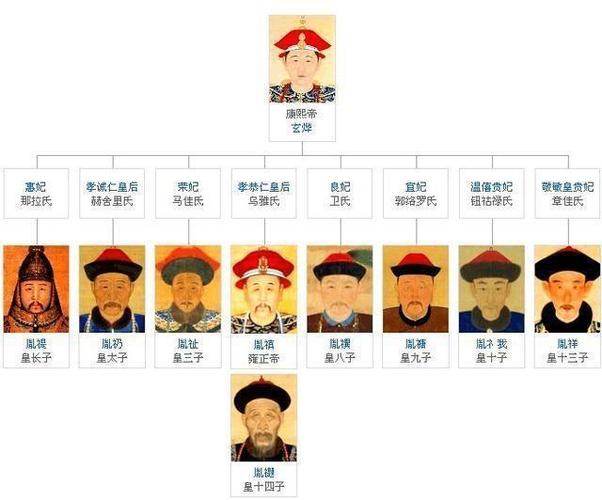 康熙儿子们的星座