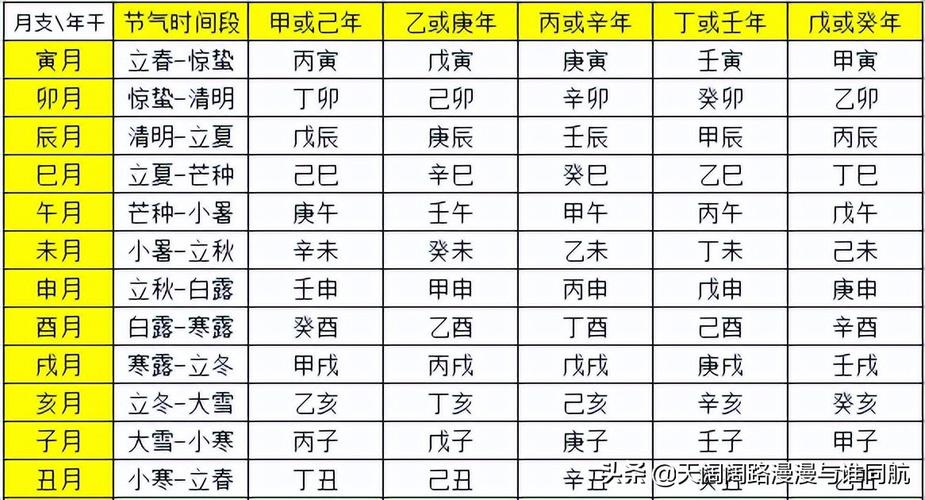 壬午日柱女命和父亲的关系