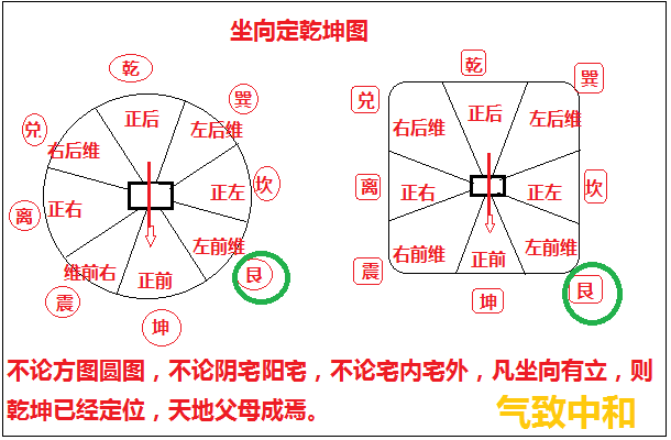 2021年艮宅的最佳风水布局 要怎么注意风水