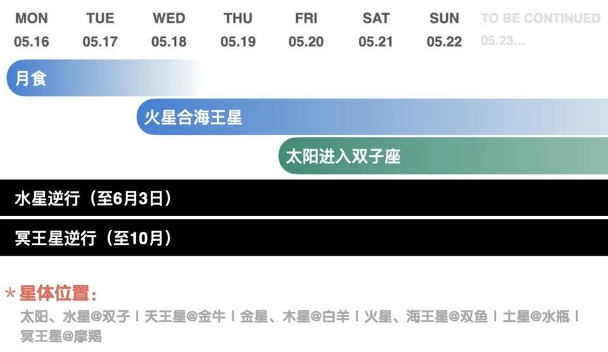 闹闹女巫 宇宙天气预报11.15-11.21