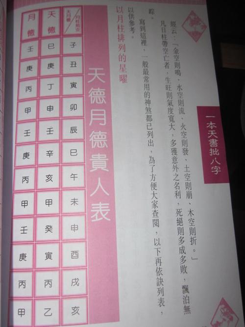 月德星在十二宫