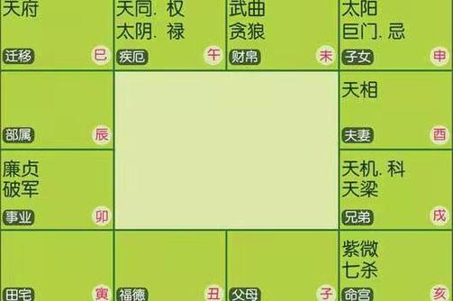 风水知识,天府星入事业宫