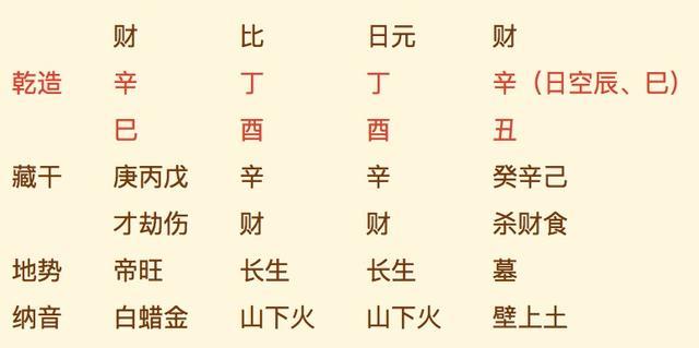 富人的八字都身弱