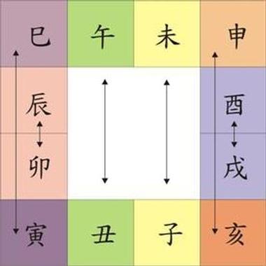 戌时五行属什么?