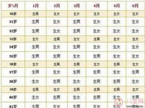 八字预测怀孕很准