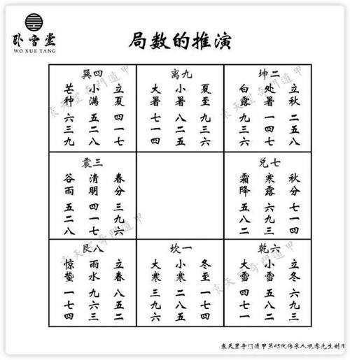 奇门遁甲定局数的方法