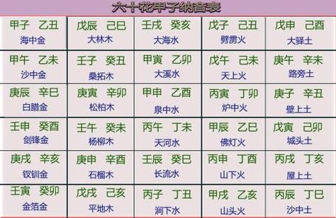八字纳音五行解析——涧下水
