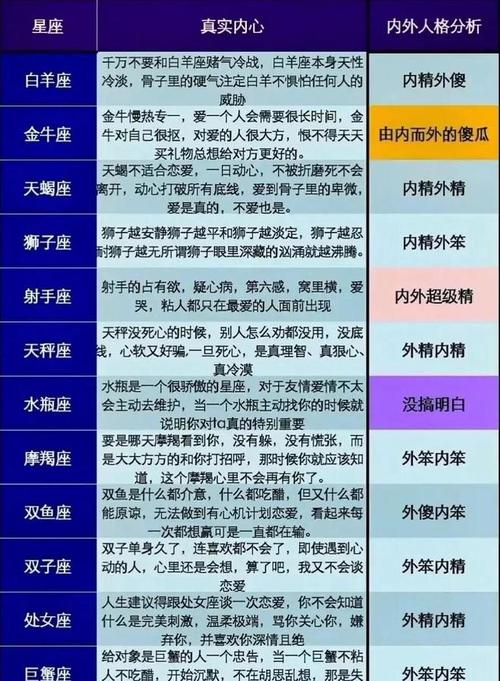 最体贴的星座是哪个,最体贴的星座是什么星座