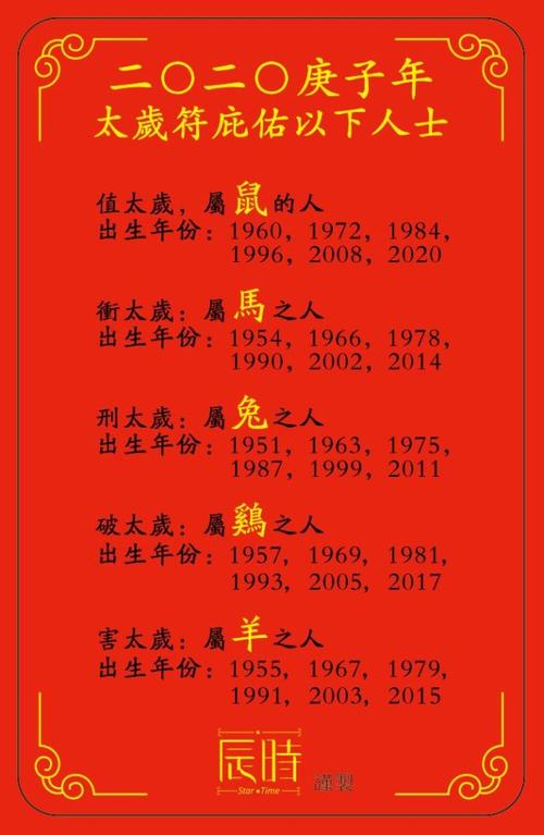 1996属鼠五行属什么,1996年对应的五行是什么?